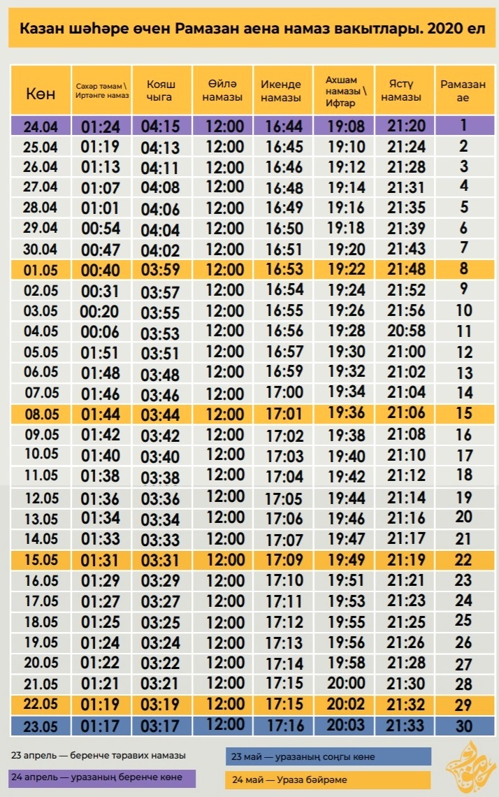 У мусульман Татарстана начался пост в месяц Рамадан | 24.04.2020 | Казань -  БезФормата
