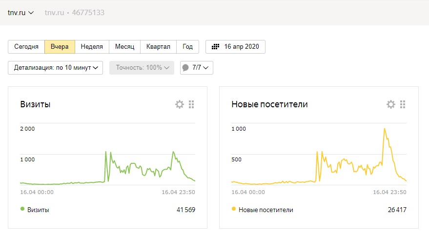 Тнв программа передач на сегодня казань